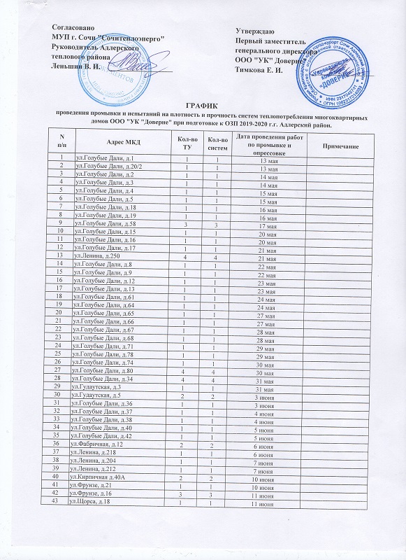 План подготовки к отопительному сезону